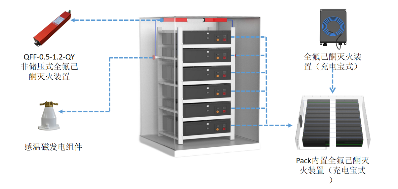 ag九游会登陆j9入口科技2023CIES第十三届中国国际储能大会圆满结束 ag九游会登陆j9入口科技2023CIES第十三届中国国际储能大会圆满结束